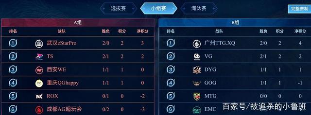 如果继续保 如果继续保